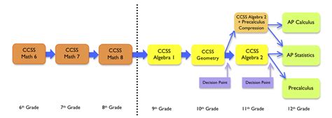 高中数学1对1个性精讲课程