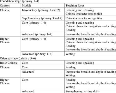 小学语文1对1阶段性课程