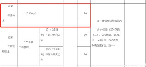2023考研MPAcc专硕课程