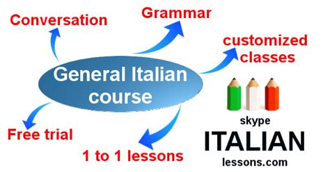 意大利语综合精品课程