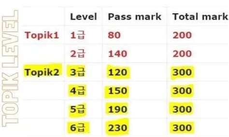 韩语5-6级全日制高级特色课程