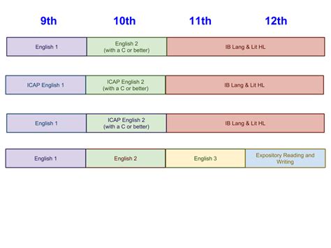 旅游英语实训课程