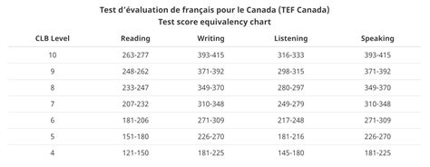 法语TCF/TEF考级提升课程