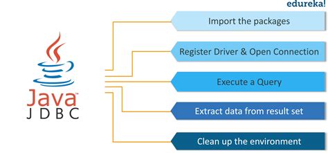 Java深入进阶课程