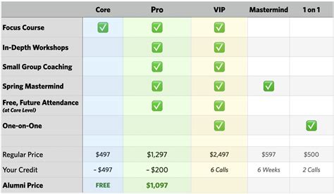 2023MBA真题点睛课程