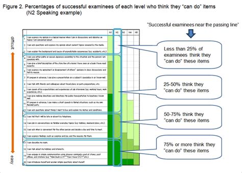 日语等级考试系列课程