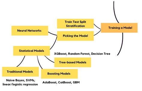 少儿平面模特培养课程