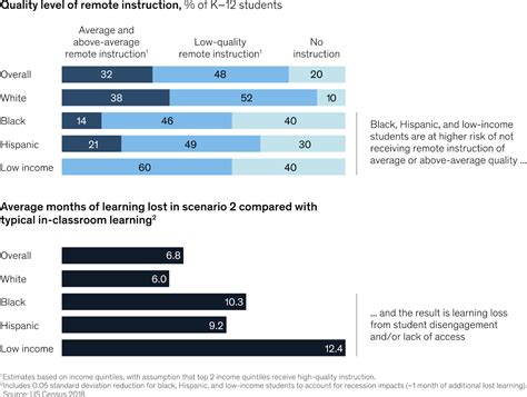 小学生暑期学习能力训练课程