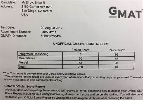 GMAT一对一VIP精品课程
