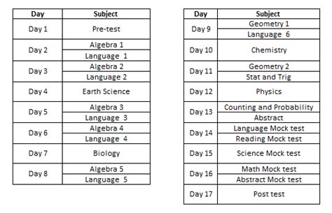 中考个性化提升课程