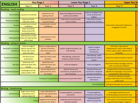 小学英语学科乐学课程