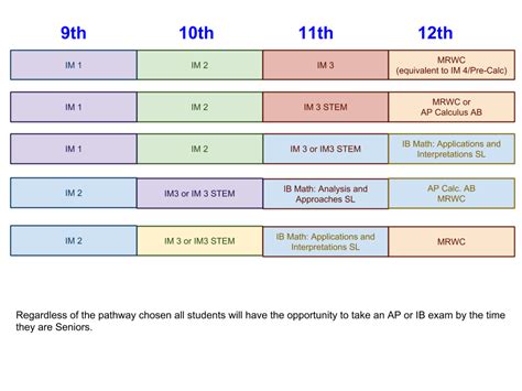 高中数学精讲课程