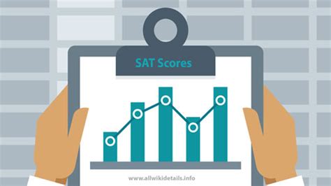 新SAT冲1400分精品课程