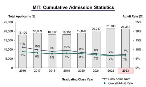 2023考研公共课走读课程