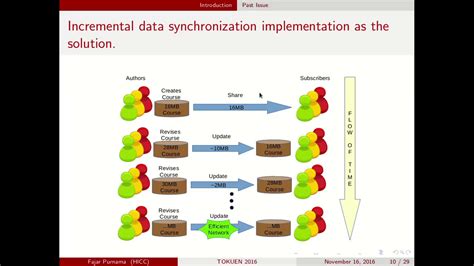 初中化学同步课程