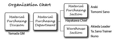 采购师精品课程