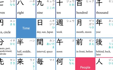 日语0-N5级精讲课程