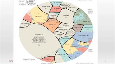 高中英语1对1巩固课程