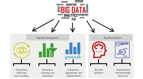 大数据分析-大数据挖掘课程