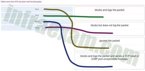 网络安全与病毒防范培训课