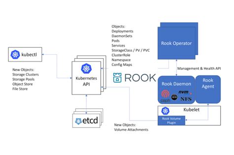 云计算基础构建方法与技术课程