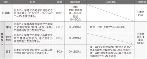 EJU留学考试单科课程