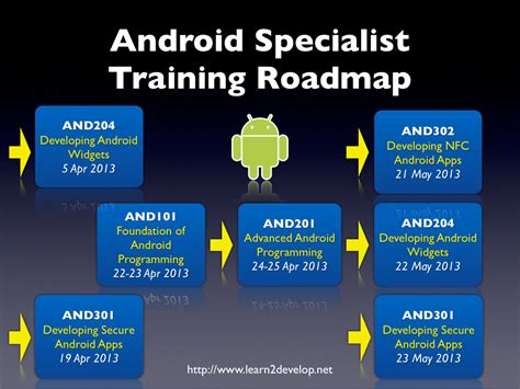 Android开发提升精品课程