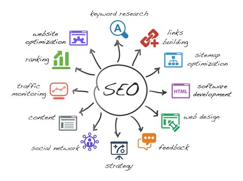 SEO网站优化学习课程