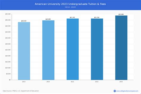 美国本科留学精英计划