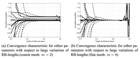 英语阅读汇特色课程