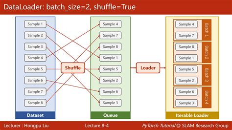 零基础脱口秀婚礼主持课程