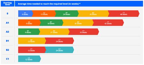 法语A1-B2等级精品课程