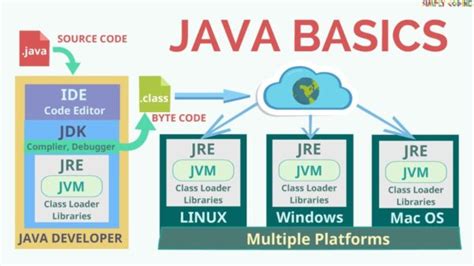 Java基础入门课程