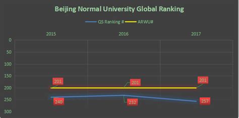 北师大汉语言文学自考本科学历