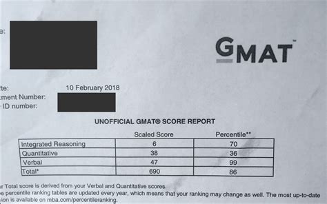 GMAT保680分课程