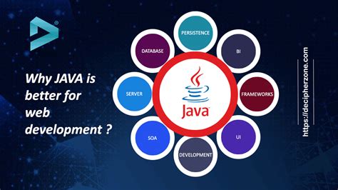 JAVA开发技术课程