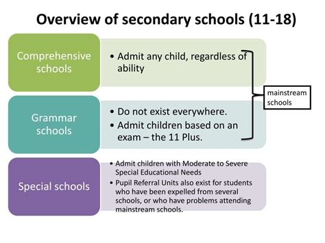 英国中学留学申请方案