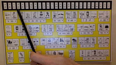 THRASS自然拼读优势课程