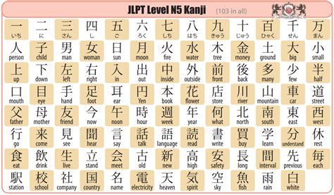 日语初级N4白金课程