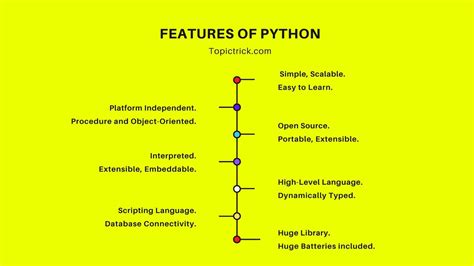 Python程序编程特色课程