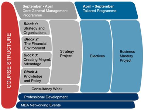 MBA全程系统课程