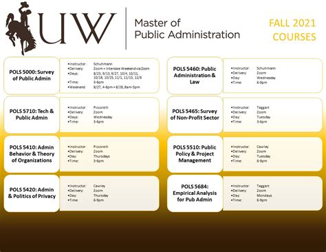MPA全程品质课程