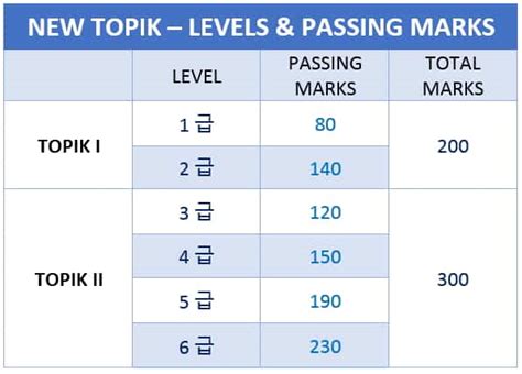 韩语TOPIK全日制进阶课程