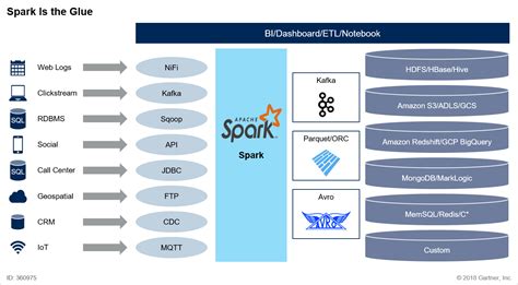大数据Spark分析课程
