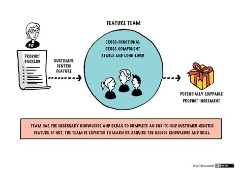 Office跨组件技能突破课程