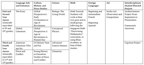 美国高中国际课程