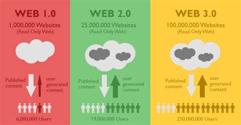 Web2.0网页设计师长期课程