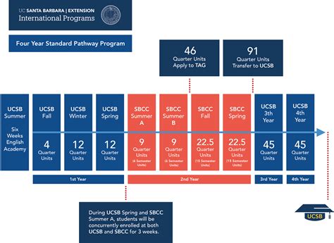 美国日内瓦学院本科衔接课程
