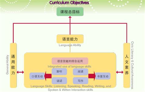 小学语文基础课程