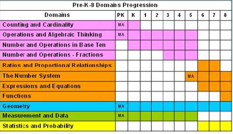 小学数学基础课程
